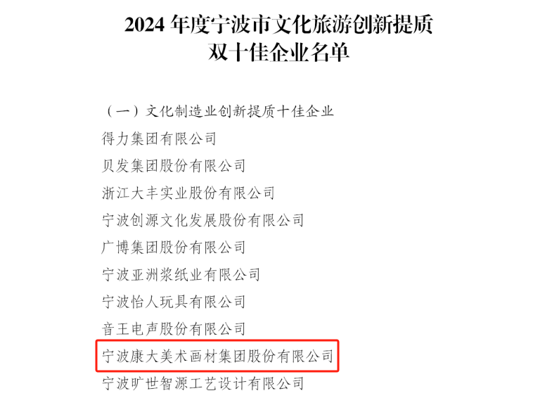 喜報！寧波康大美術畫材集團榮獲寧波市內外貿一體化發展10強及文化旅游創新提質雙“十佳”企業榮譽